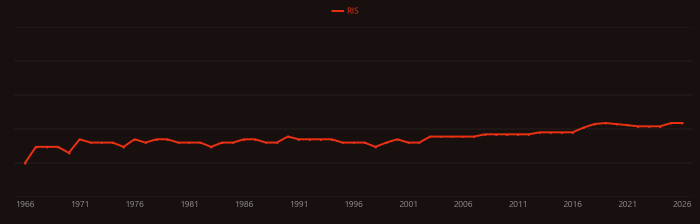Bragg peak research intensity over time