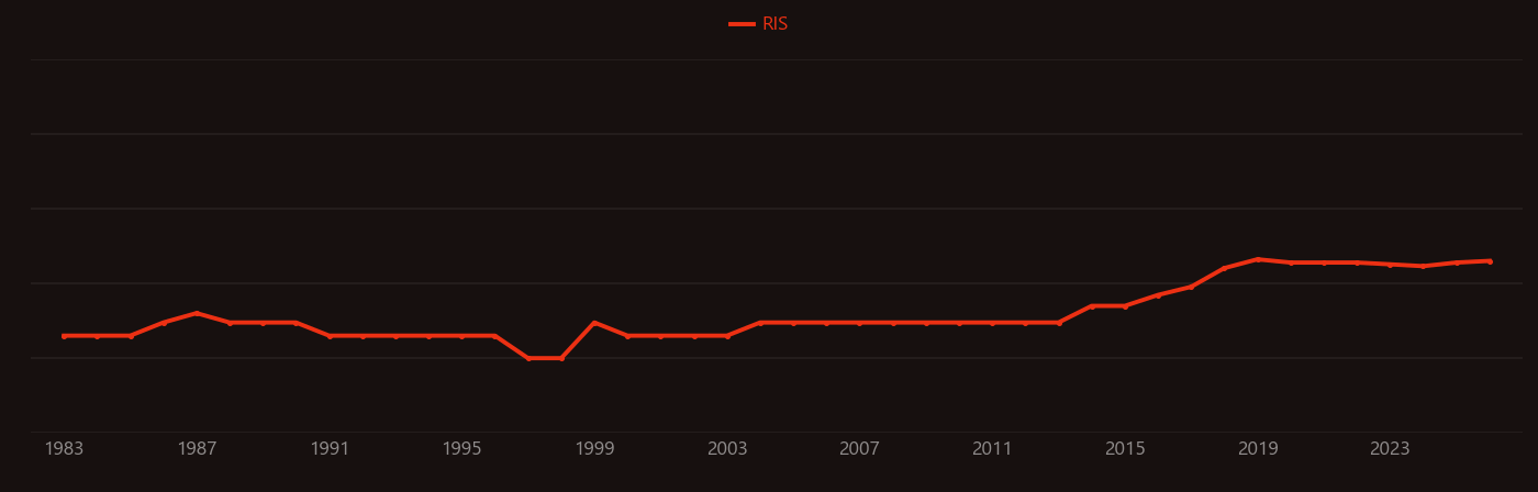 Brake specific fuel consumption research intensity over time