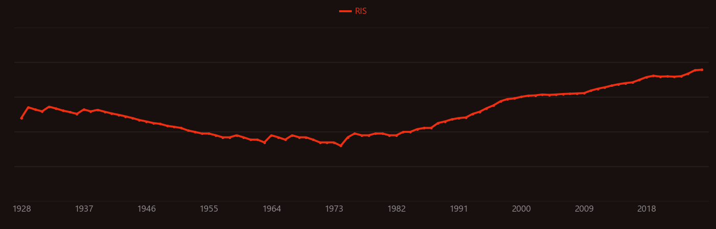 Breast cancer research intensity over time