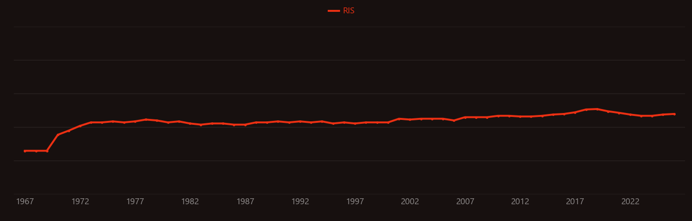 Breccia research intensity over time