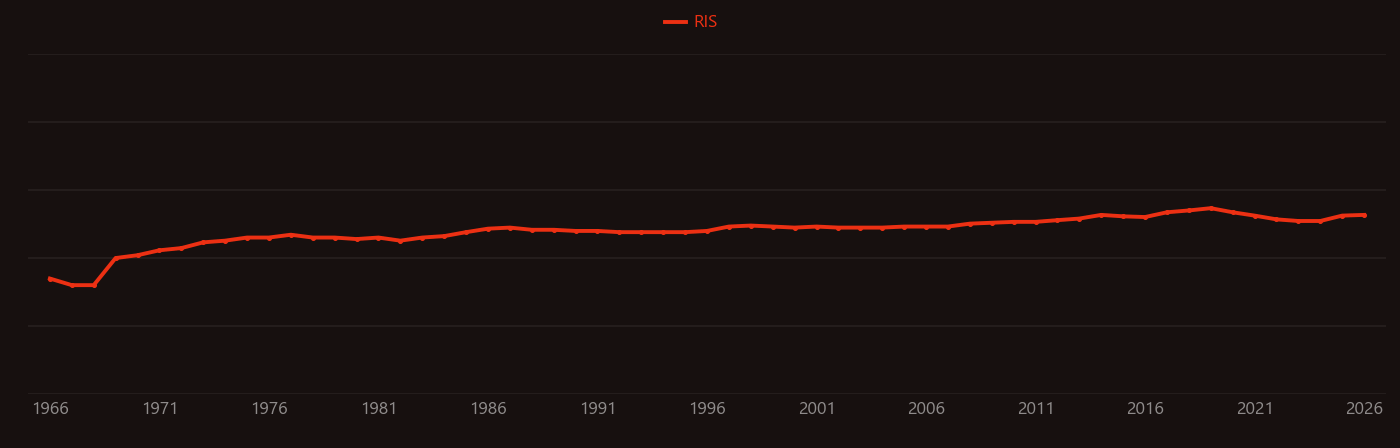 Brillouin scattering research intensity over time