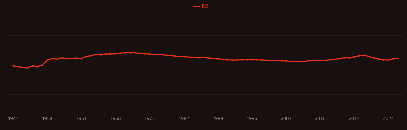 Brillouin zone research intensity over time