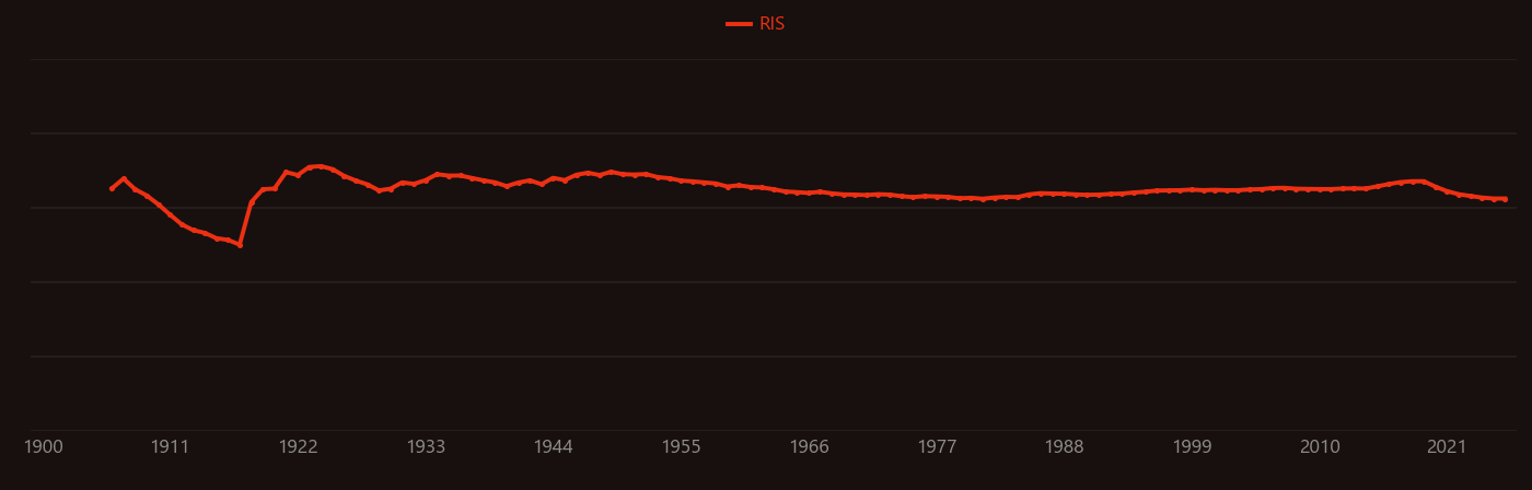 bromate research intensity over time