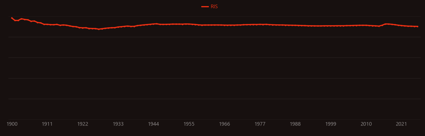 bromide research intensity over time