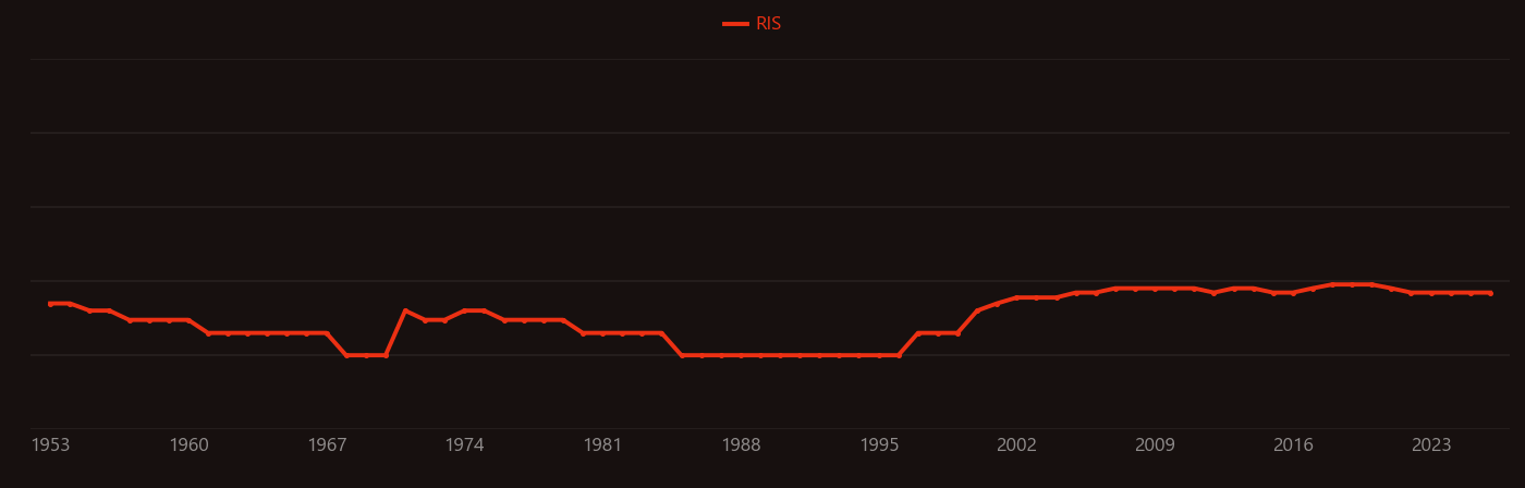 Bromobenzene research intensity over time