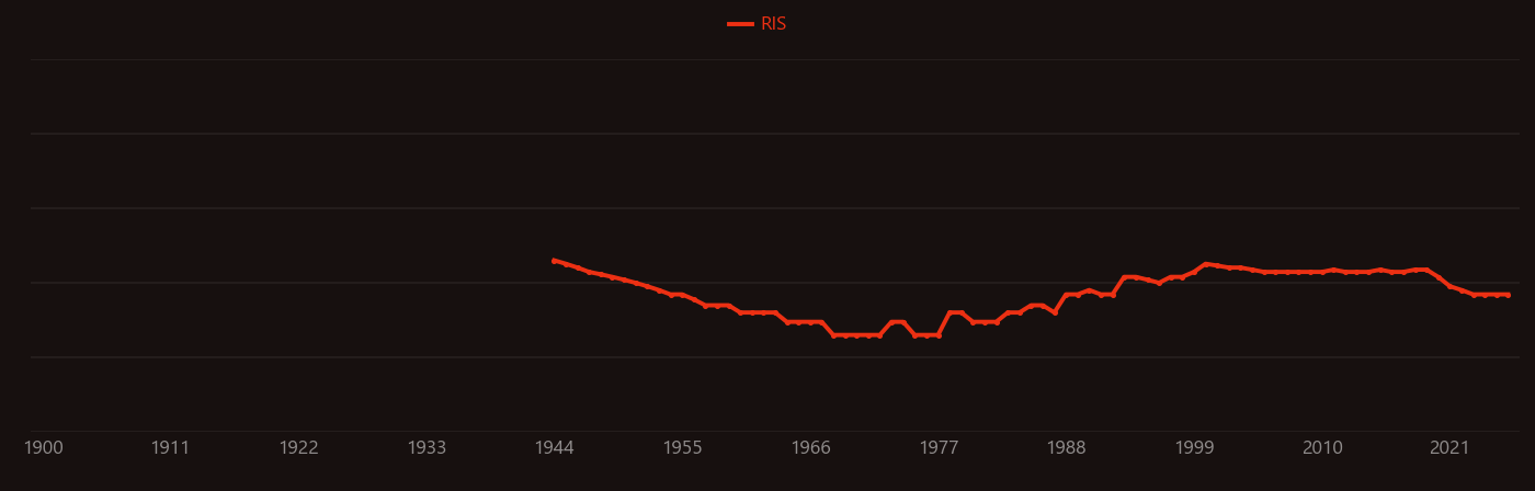 Bromoform research intensity over time