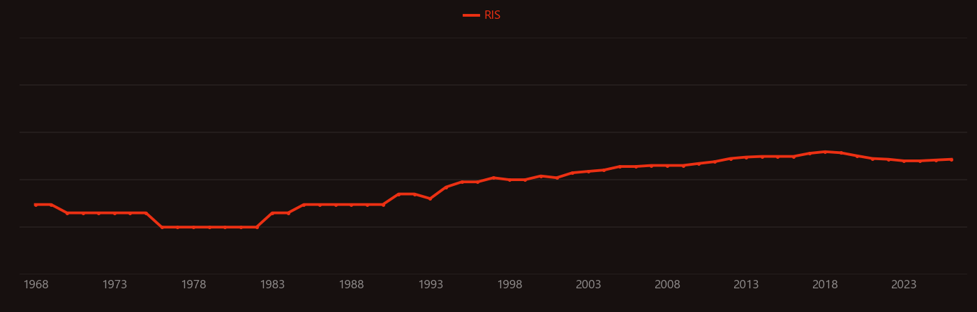Brookite research intensity over time
