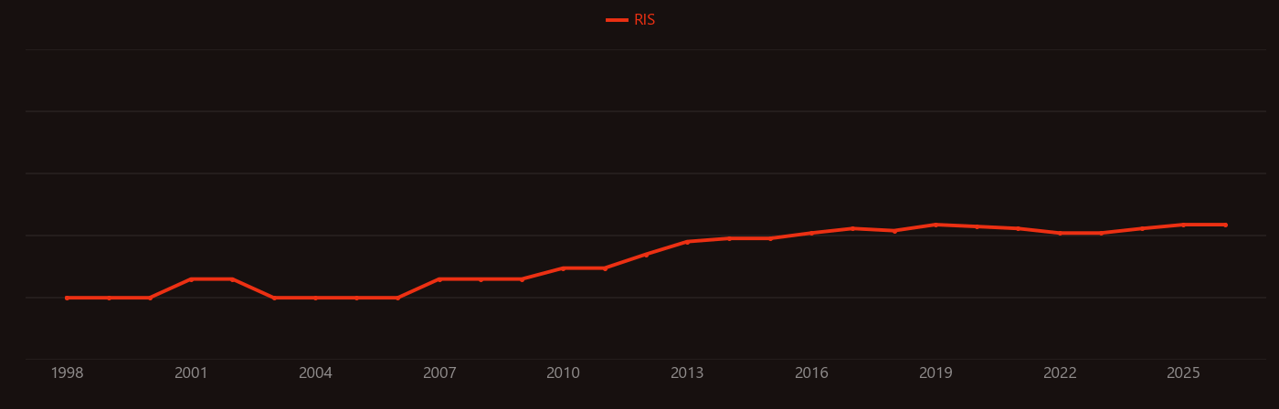 Buck converter research intensity over time