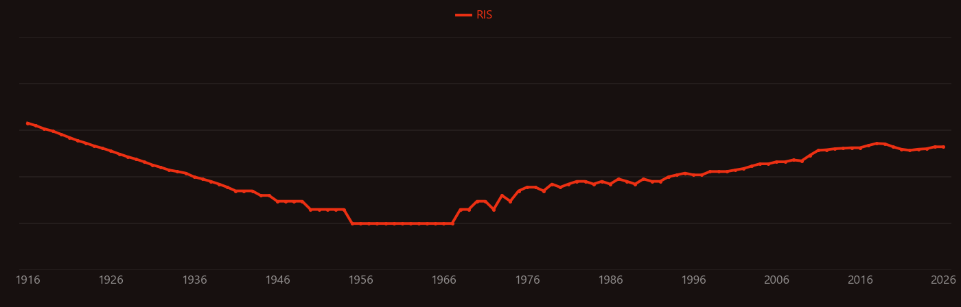 Buffer solution research intensity over time