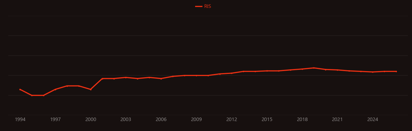 Bulk electrolysis research intensity over time