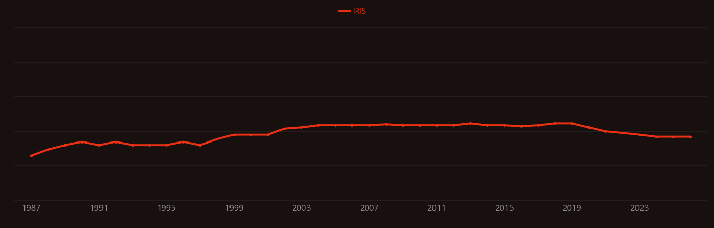 Buthionine sulfoximine research intensity over time