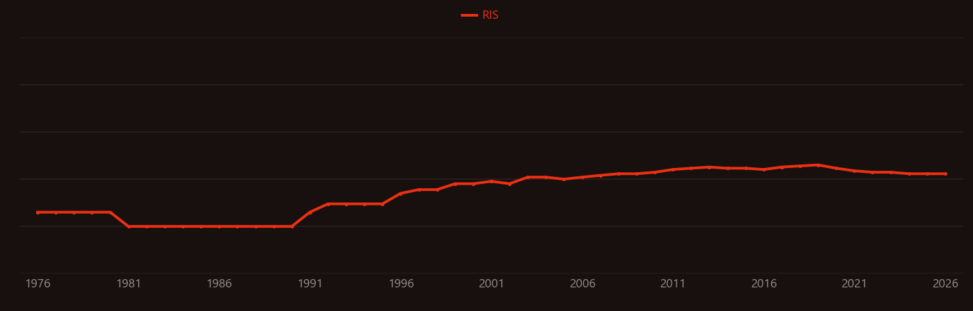 Cadmium acetate research intensity over time