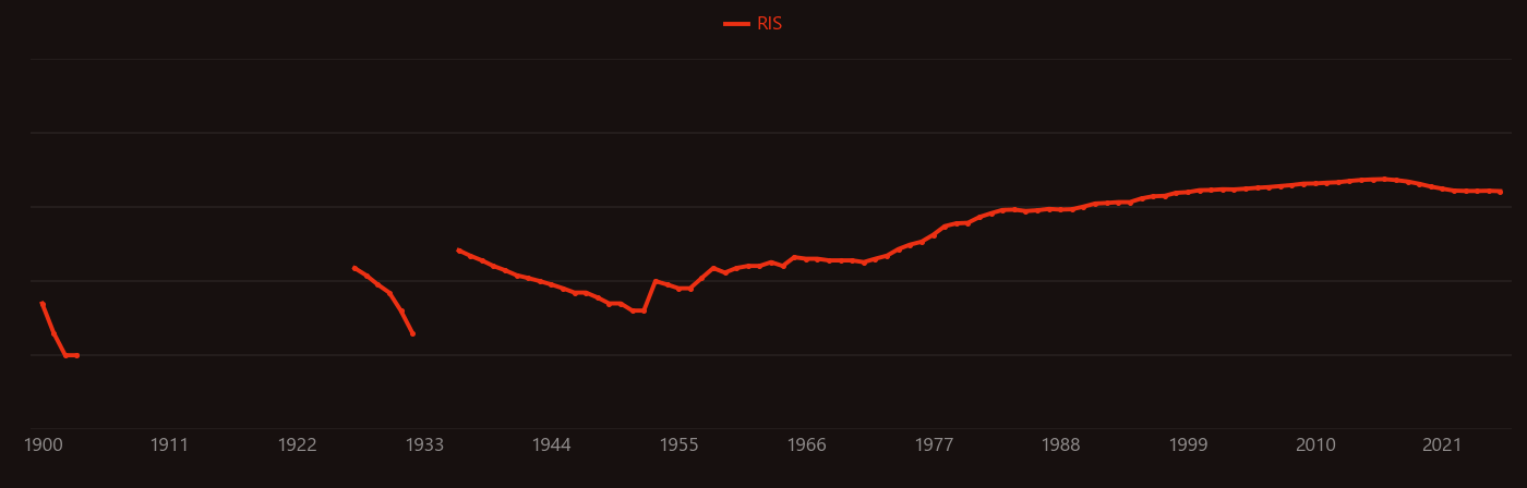 cadmium and lead research intensity over time