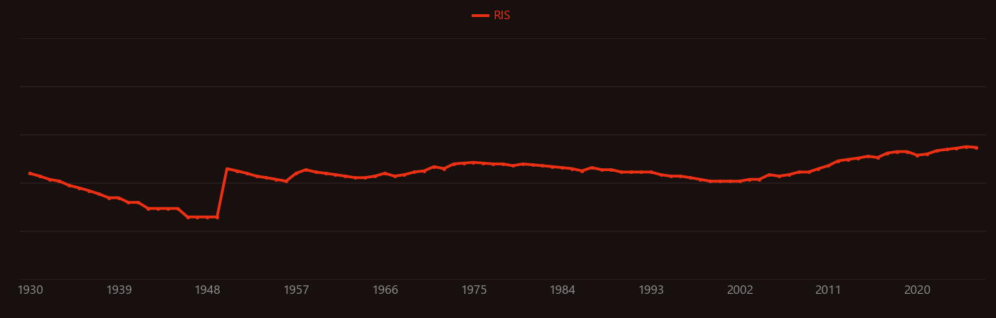 Cadmium chloride research intensity over time