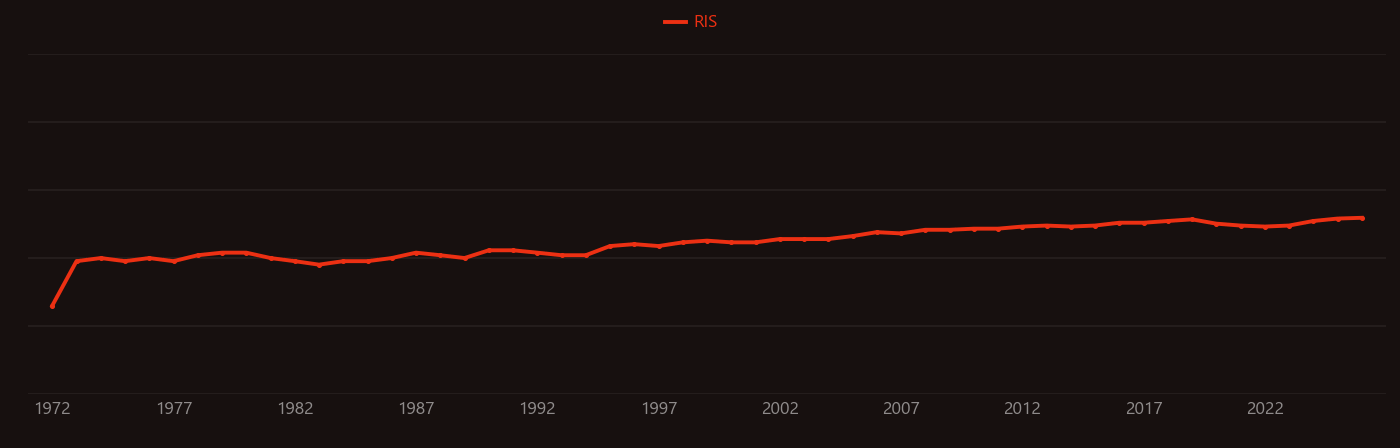 cadmium contamination research intensity over time