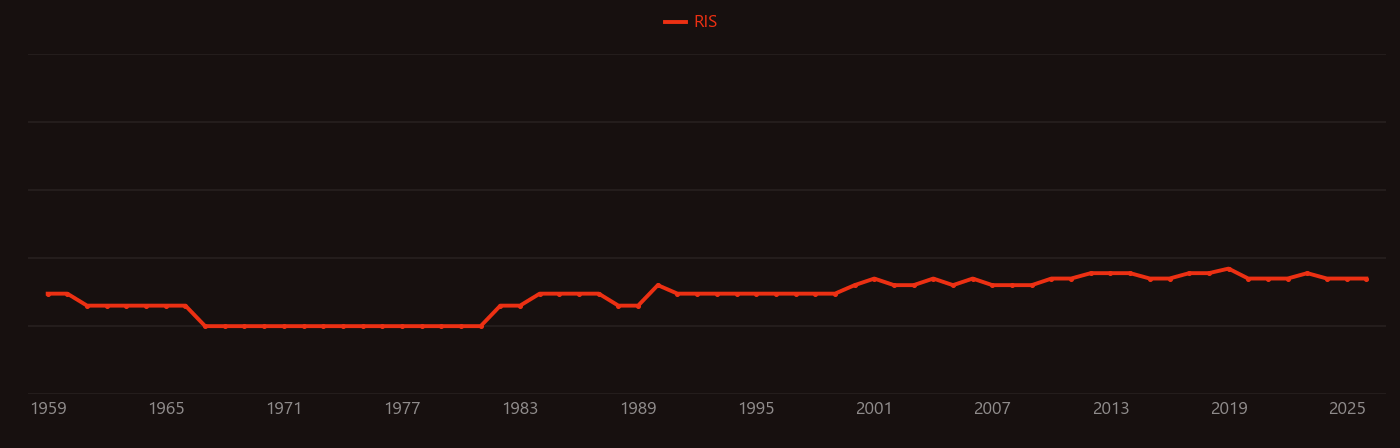 Cadmium nitrate research intensity over time