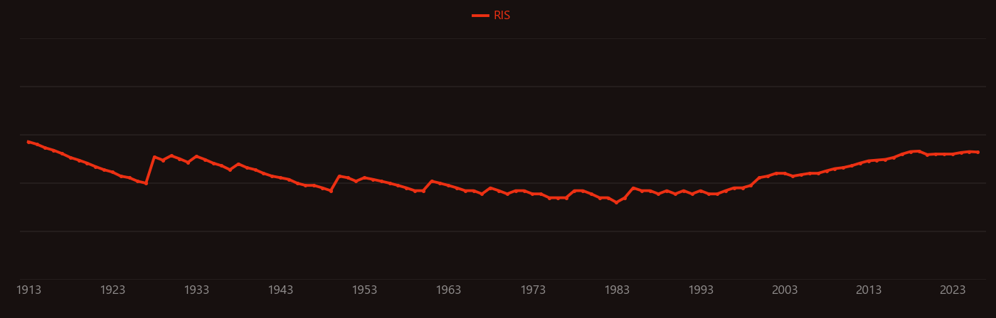 Cadmium oxide research intensity over time