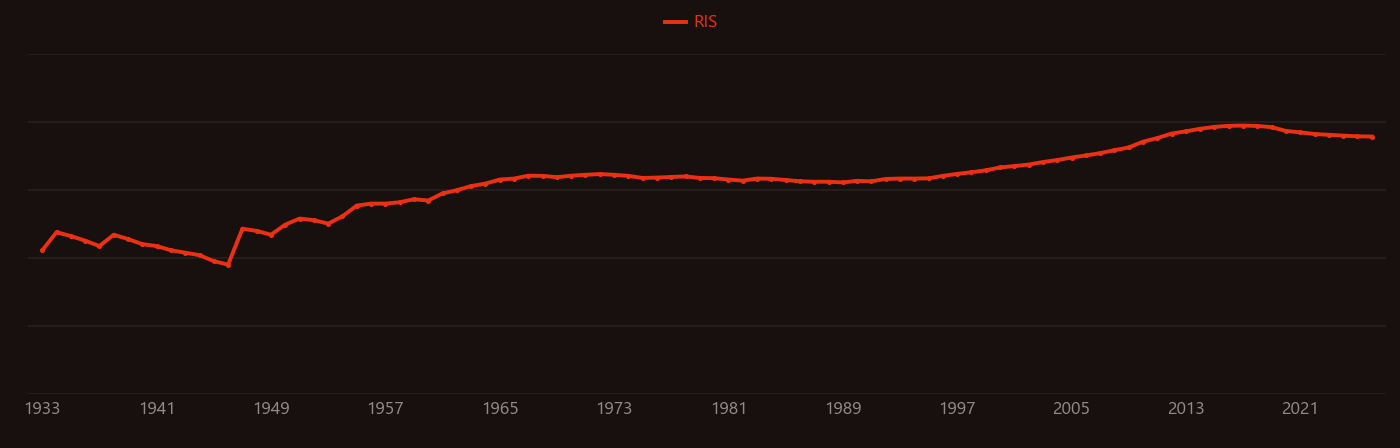 cadmium selenide research intensity over time