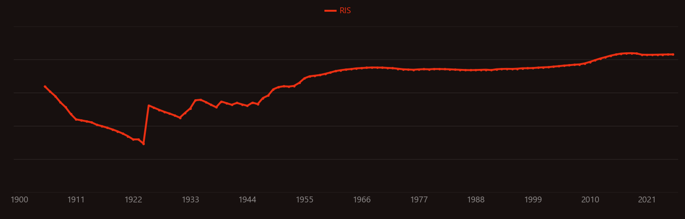 cadmium sulfide research intensity over time