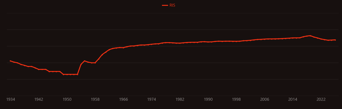 Cadmium telluride photovoltaics research intensity over time