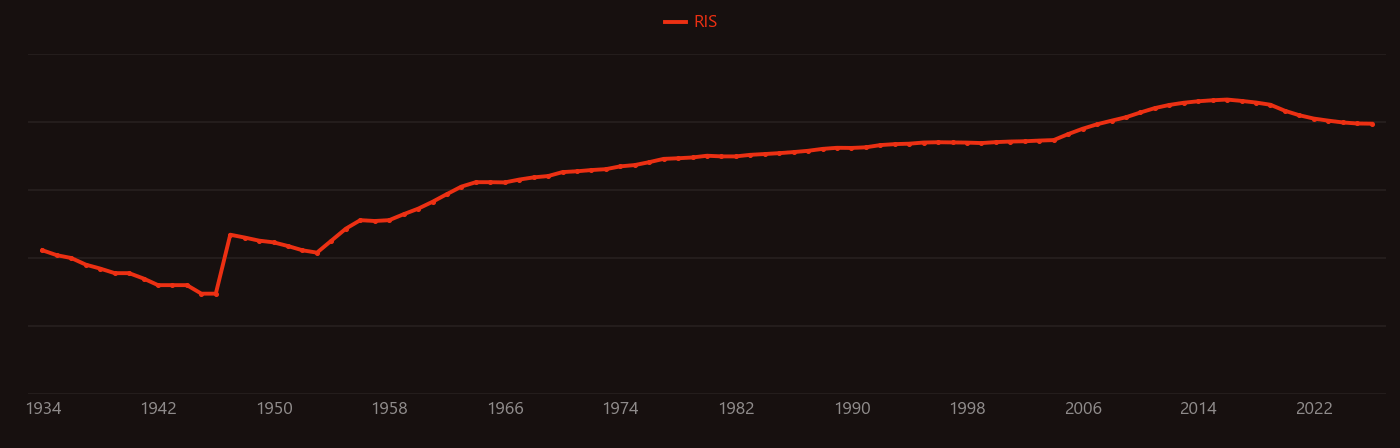 cadmium telluride research intensity over time