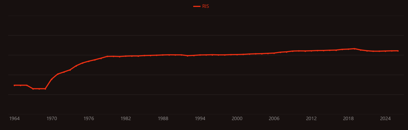cadmium toxicity research intensity over time