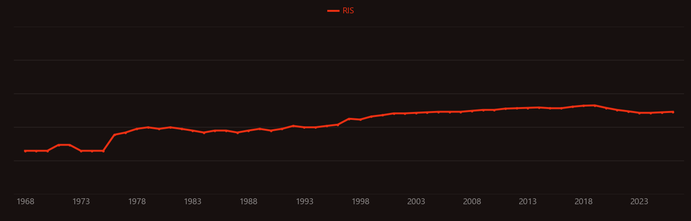 Cadmium zinc telluride research intensity over time