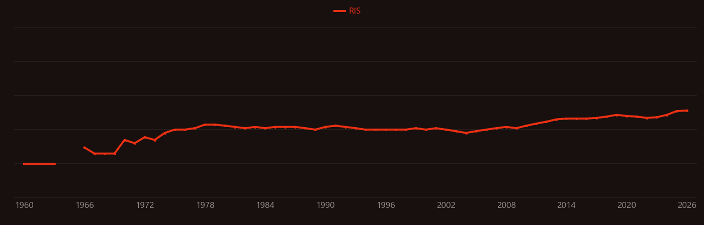 Caffeine research intensity over time