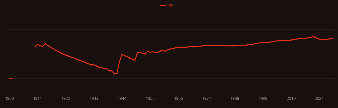 Calcite research intensity over time