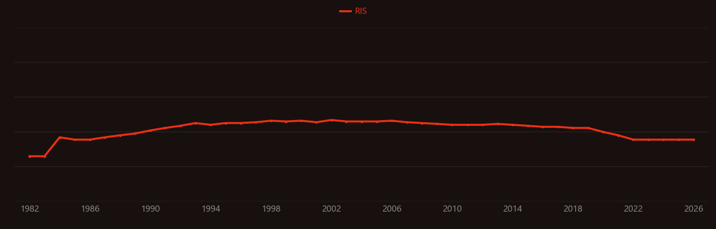 Calcium-activated potassium channel research intensity over time
