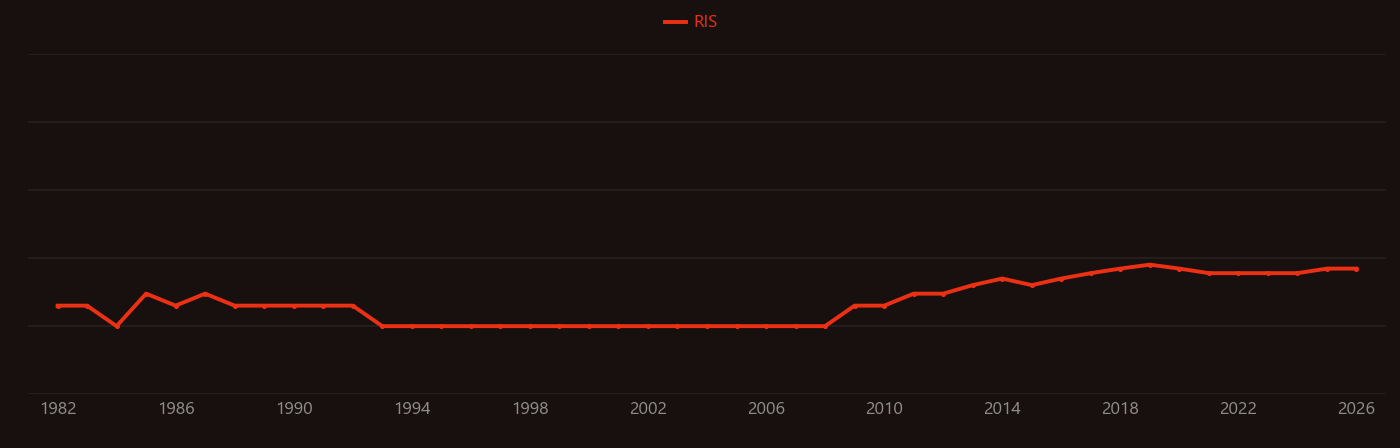 Calcium aluminosilicate research intensity over time