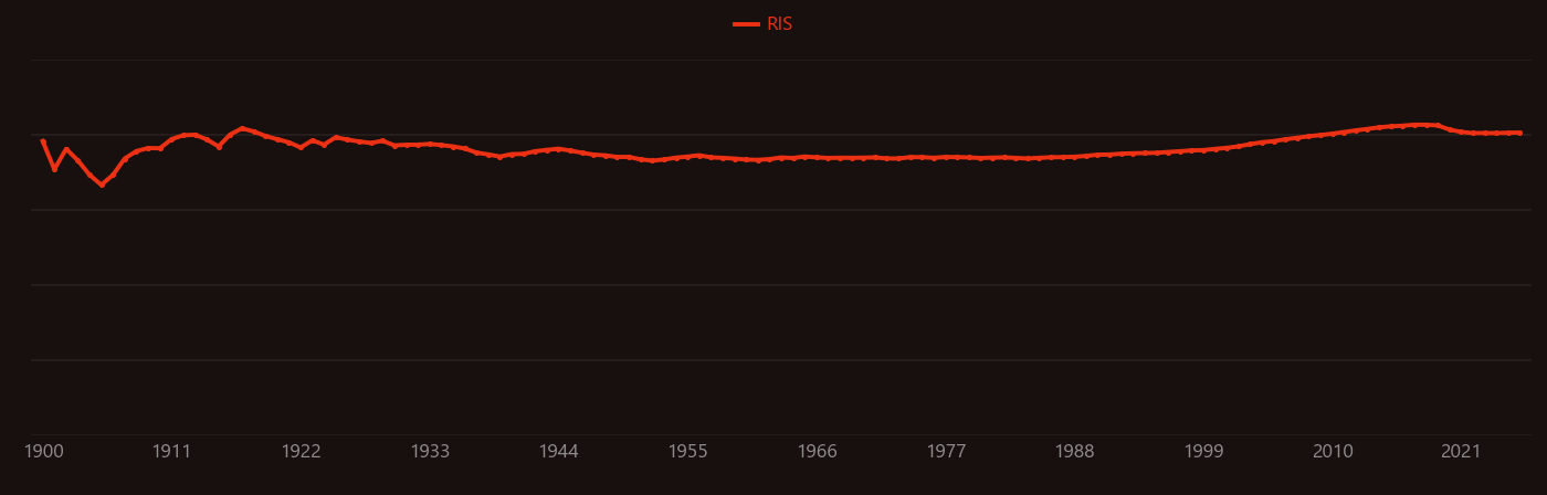 calcium carbonate research intensity over time