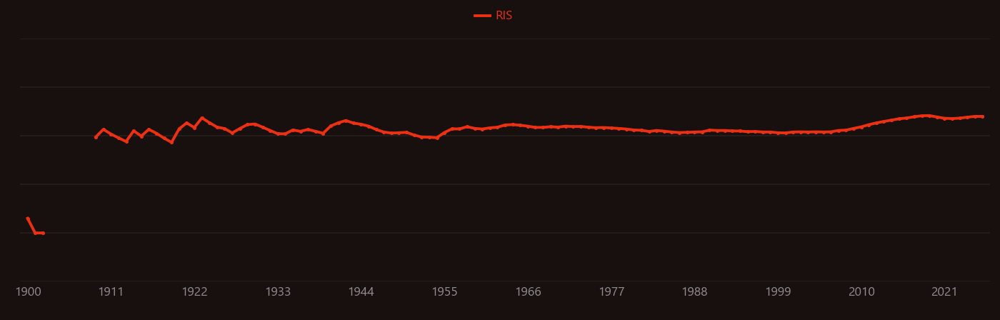 calcium oxide research intensity over time