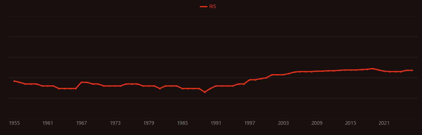 Calcium titanate research intensity over time
