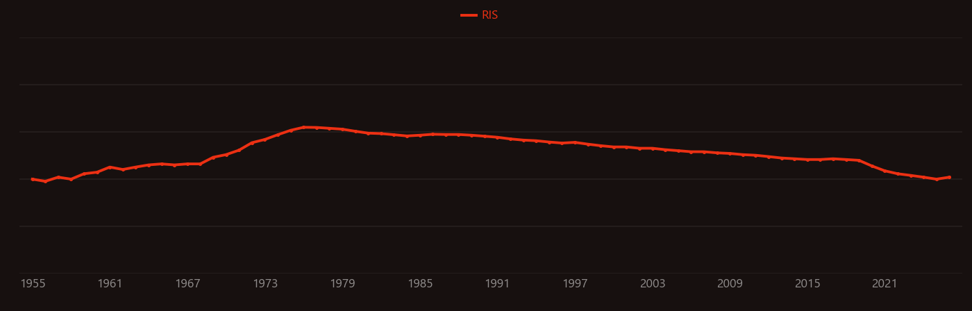 californium-252 research intensity over time