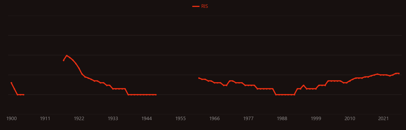 Camphor research intensity over time