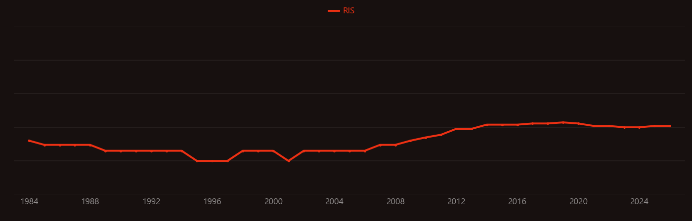 Camptothecin research intensity over time