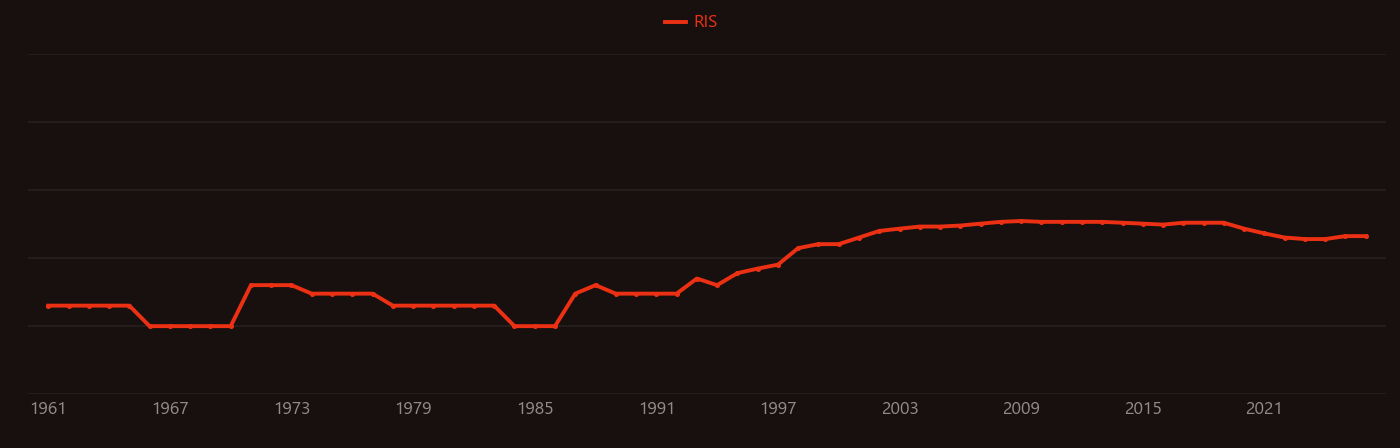 Capillary electrophoresis research intensity over time