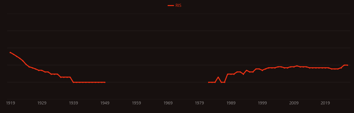 Capsaicin research intensity over time