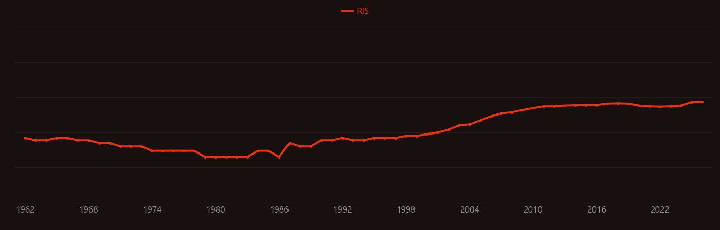 Carbazole research intensity over time