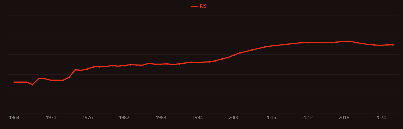 Carbene research intensity over time