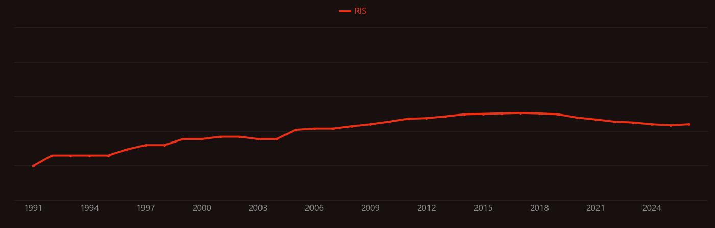 Carbide-derived carbon research intensity over time