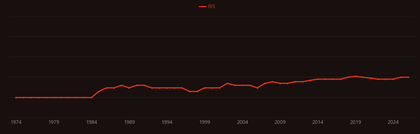 Carbocation research intensity over time