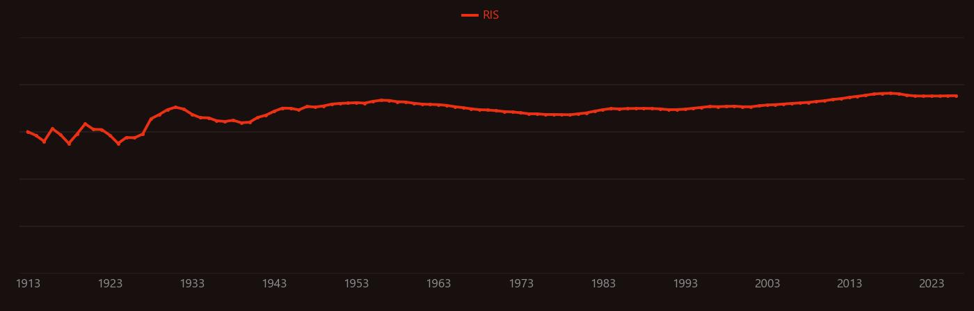 carbon black research intensity over time