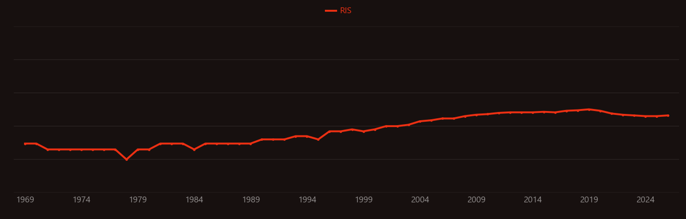 Carbon–carbon bond research intensity over time