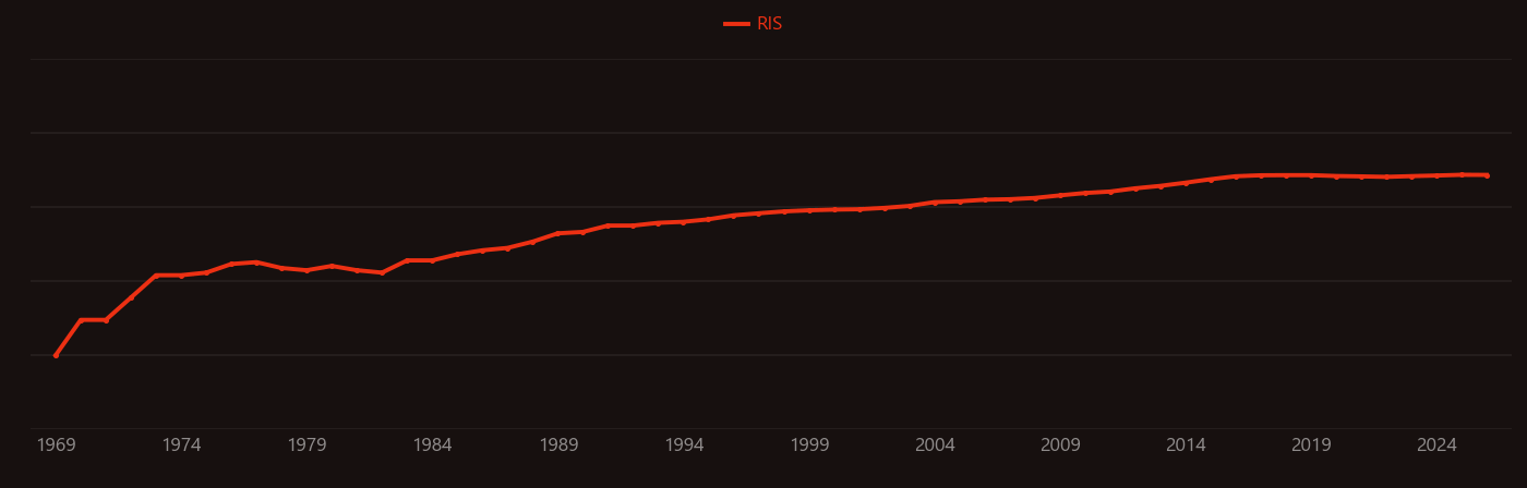 carbon composite research intensity over time