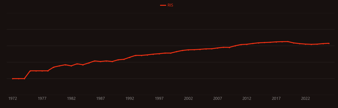 Carbon cycle research intensity over time
