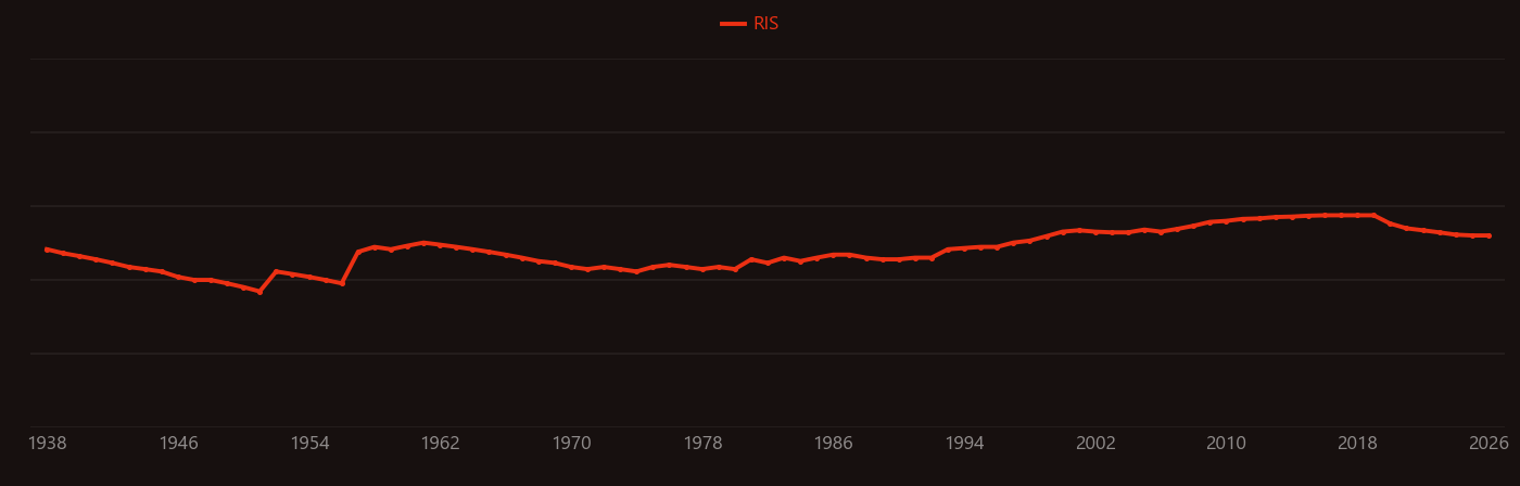 Carbon dioxide in Earth's atmosphere research intensity over time