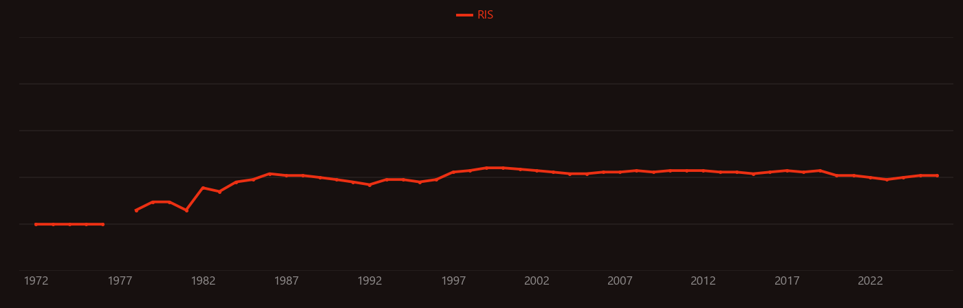 Carbon dioxide laser research intensity over time