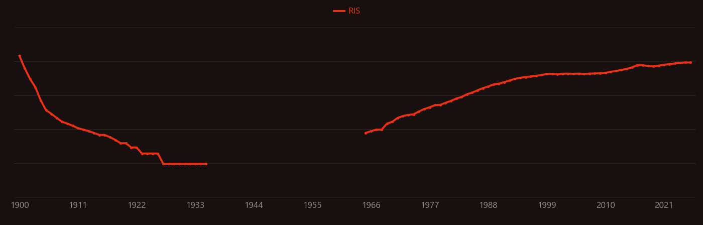 carbon fiber research intensity over time